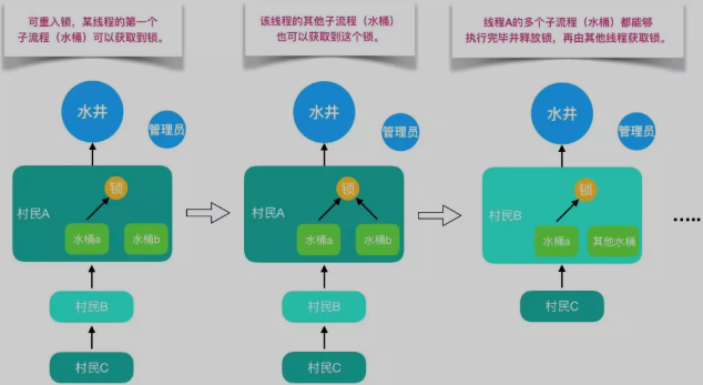 【躲不过的Java“锁事”】一文扫除对Java各种锁的困扰！Think-Yang-