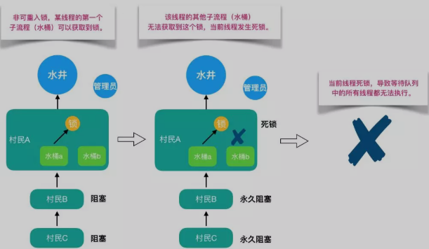 【躲不过的Java“锁事”】一文扫除对Java各种锁的困扰！Think-Yang-