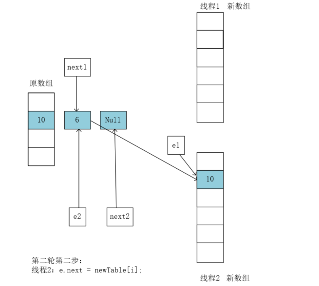 图解HashMap为什么线程不安全?愿万事胜意-