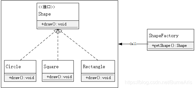 什么叫二类模式 watermark,type_ZmFuZ3poZW5naGVpdGk,shadow_10,text_aHR0cHM6Ly9ibG9nLmNzZG4ubmV0L0J1cm5lQXJpcw==,size_16,color_FFFFFF,t_70