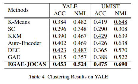论文笔记：Embedding Graph Auto-Encoder with Joint Clustering via Adjacency ...
