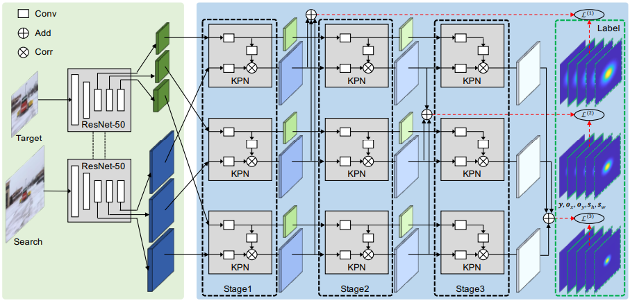 Siamese Keypoint Prediction Network for Visual Object Tracking---论文翻译 ...