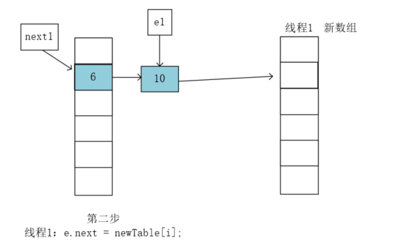 图解HashMap为什么线程不安全?愿万事胜意-