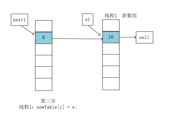 图解HashMap为什么线程不安全?愿万事胜意-