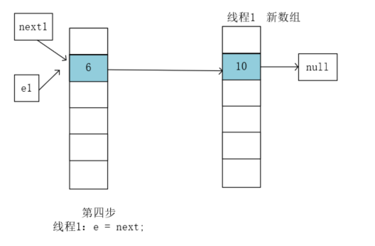 图解HashMap为什么线程不安全?愿万事胜意-