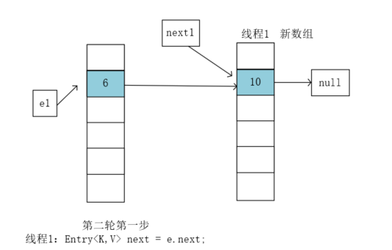 图解HashMap为什么线程不安全?愿万事胜意-