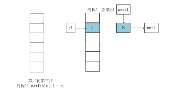 图解HashMap为什么线程不安全?愿万事胜意-