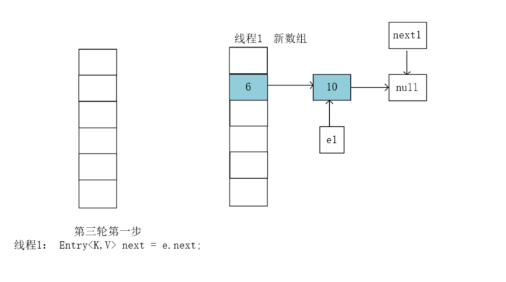 图解HashMap为什么线程不安全?愿万事胜意-