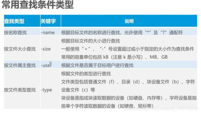 Linux--常用基本命令（Linux基础命令，命令的分类，命令行格式，如何编辑命令行，Linux如何获得命令帮助的方法以及对于常用基本命令解释）详解