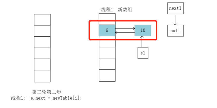 图解HashMap为什么线程不安全?愿万事胜意-