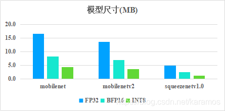 腾讯优图开源深度学习推理框架TNN，助力AI开发降本增效