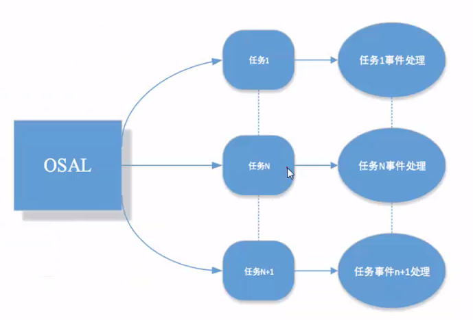 蓝牙是通过什么原理工作的_蓝牙耳机工作原理
