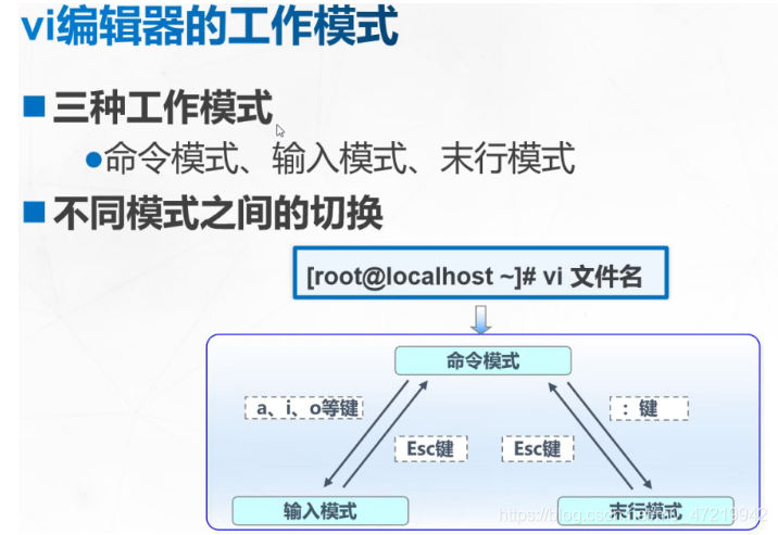 Linux--目录和文件管理（linux目录结构，查看、统计及检索文件，备份及恢复文档，VI文本编辑器）