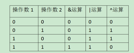 计算机底层加法 乘法实现 T0xic 的博客 Csdn博客 乘法如何用加法器实现