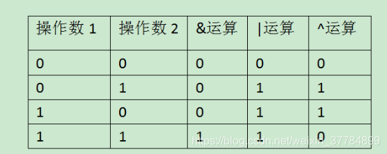 计算机底层加法 乘法实现 T0xic 的博客 Csdn博客 乘法如何用加法器实现 计算机底层加法 乘法实现 T0xic 的博客 Csdn博客 乘法如何用加法器实现