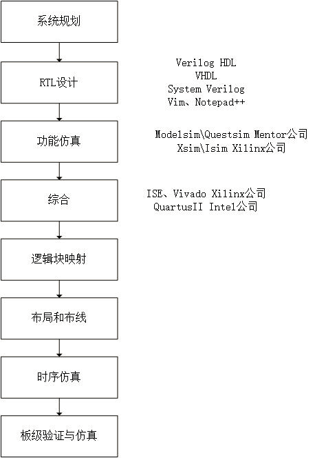 FPGA/ASIC笔试面试题集锦（1）知识点高频复现练习题RebornLee-