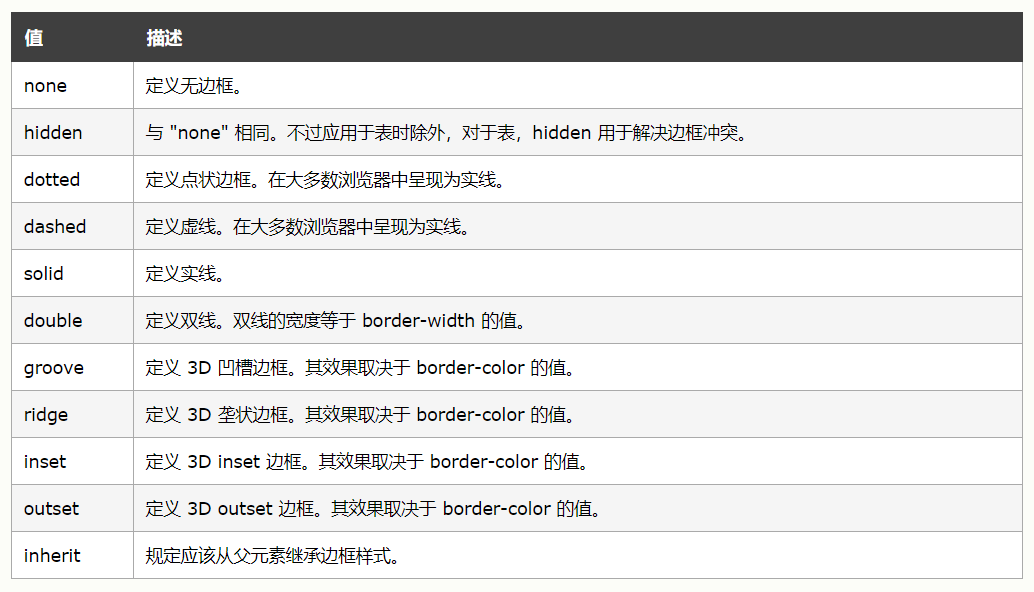 HTML、CSS基础知识汇总_一盒婷酱的博客-程序员秘密- 程序员秘密