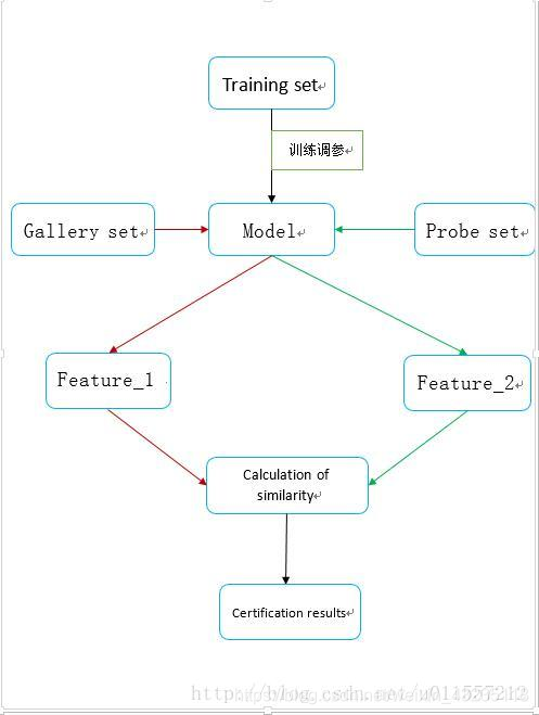 借图（下有原文链接）