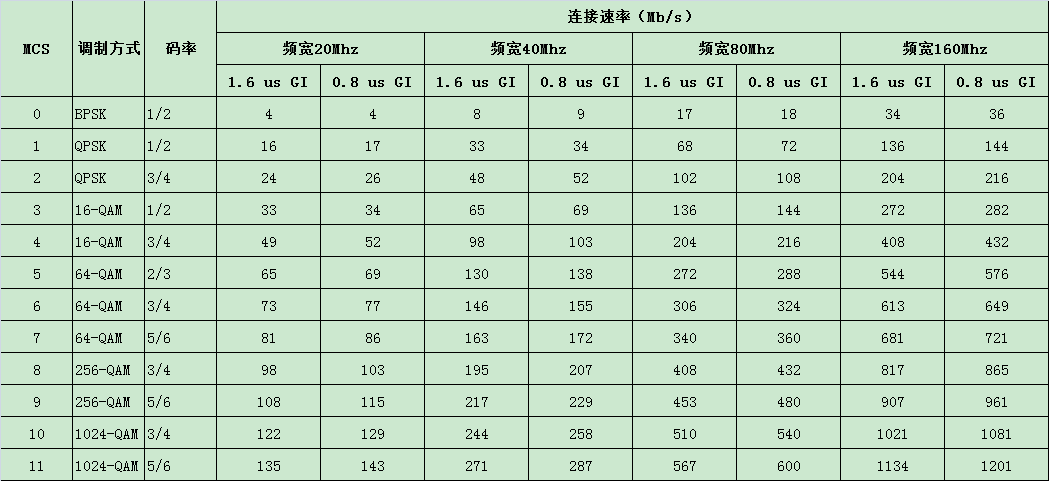 这里是引用