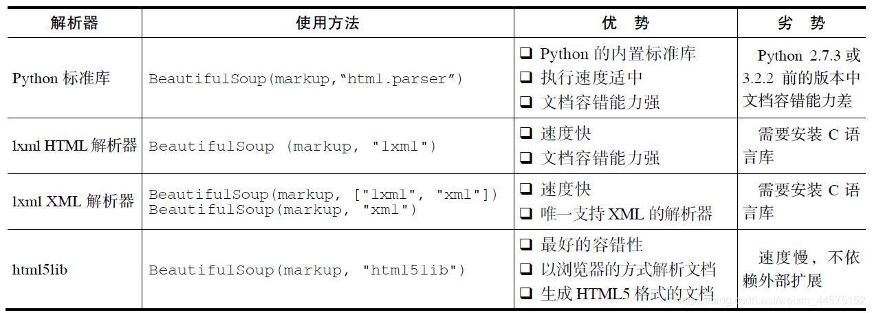 不同解析器的优缺点