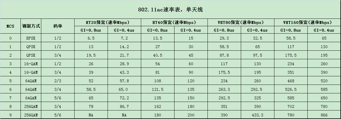 这里是引用