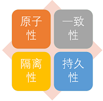 【MySQL架构师视角数据库并发】weixin43372187的博客-