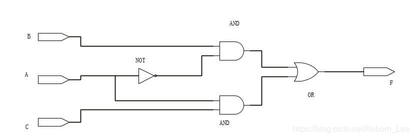 FPGA/ASIC笔试面试题集锦（1）知识点高频复现练习题RebornLee-