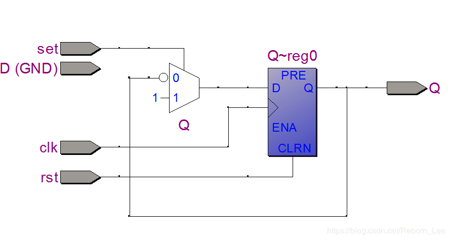 FPGA/ASIC笔试面试题集锦（1）知识点高频复现练习题RebornLee-