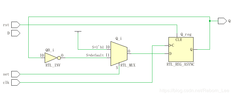 FPGA/ASIC笔试面试题集锦（1）知识点高频复现练习题RebornLee-
