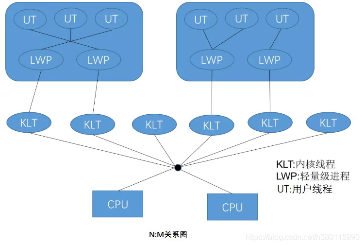 N:M关系图