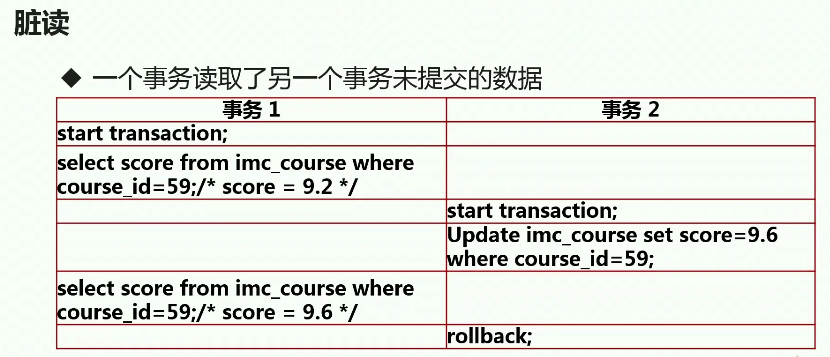 【MySQL架构师视角数据库并发】weixin43372187的博客-