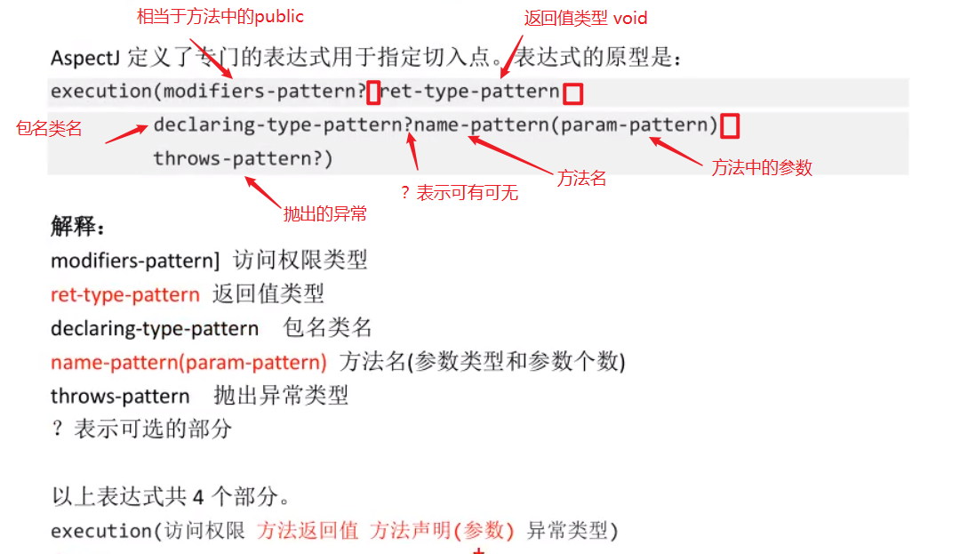 Spring第三谈（aop的实现，切入点表达式，aop的作用，浅谈aop底层）爱上java的小游子-