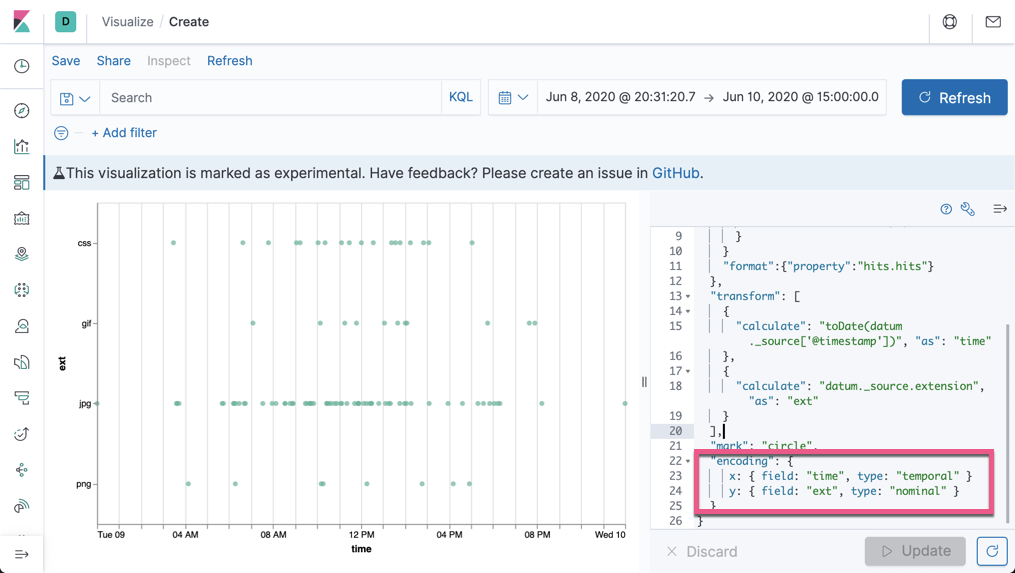 Kibana：Vega可视化入门-定制自己的可视化图Elastic-