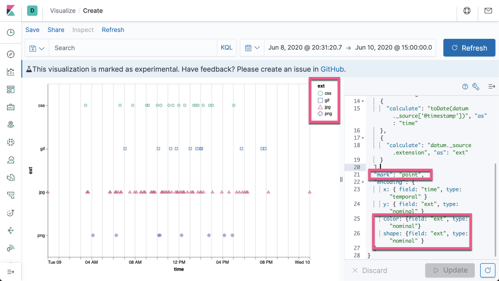 Kibana：Vega可视化入门-定制自己的可视化图Elastic-