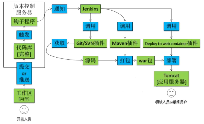 使用Jenkins实现自动化部署项目搁浅浅浅浅浅-