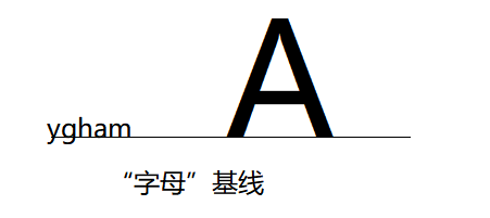 CSS世界Bug般的存在——字母x与“居中”flyingmeng的菜鸟居-