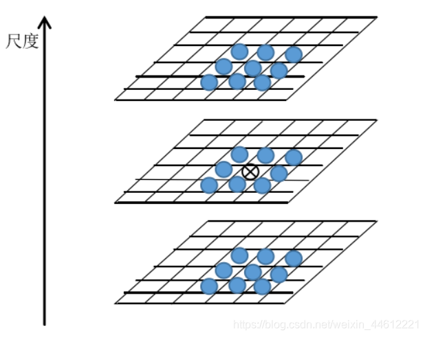 Determine the extreme value process