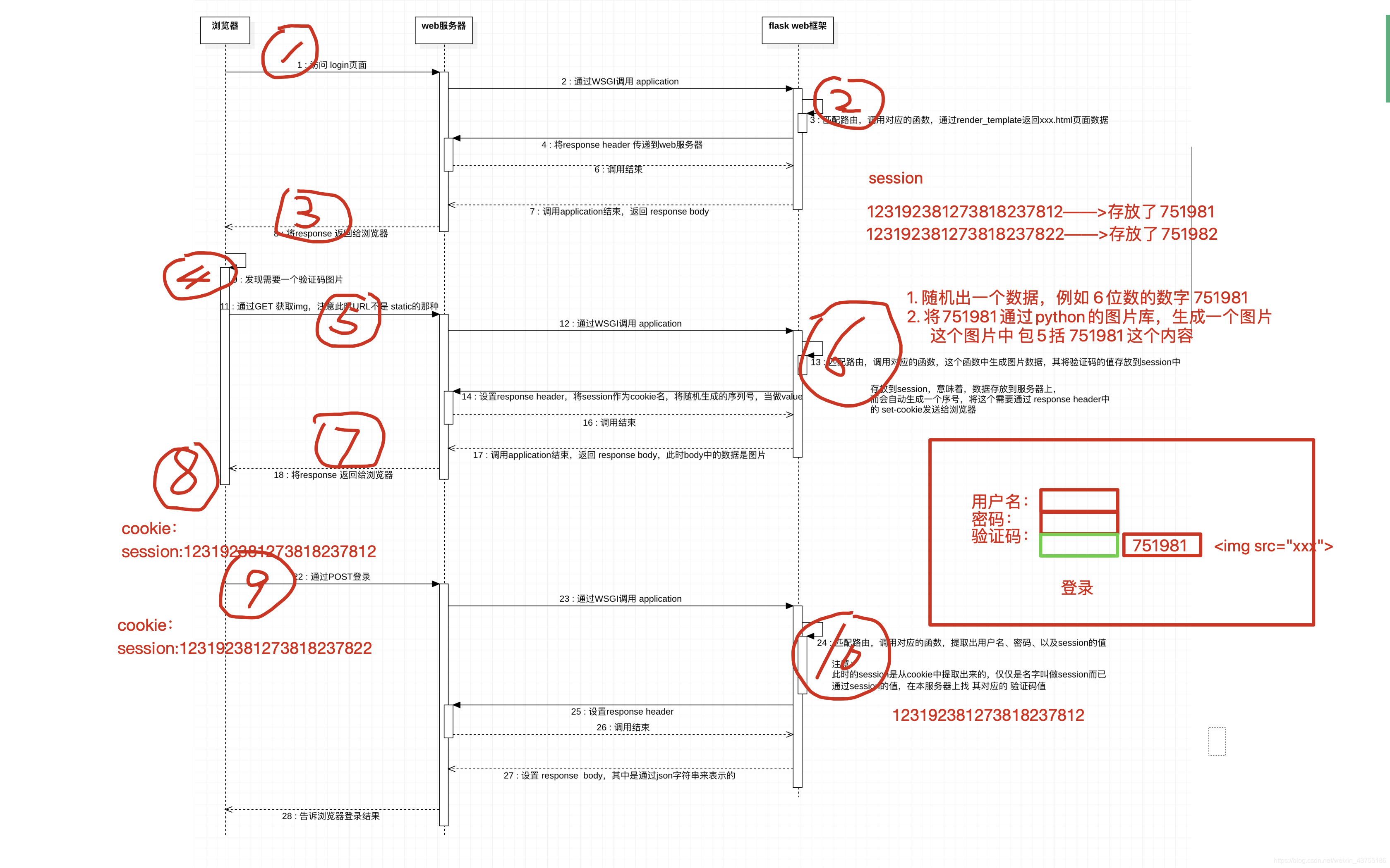 [外链图片转存失败,源站可能有防盗链机制,建议将图片保存下来直接上传(img-GfvtUtxi-1591786857139)(C:\Users\86176\Desktop\应用\文件\python_interview_questions\065\Xnip2020-05-05_17-18-05.png)]