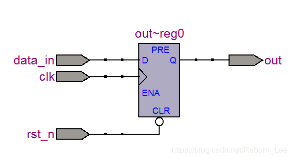 FPGA/ASIC笔试面试题集锦（1）知识点高频复现练习题RebornLee-