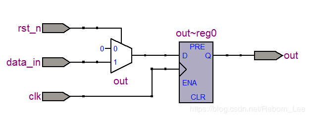 FPGA/ASIC笔试面试题集锦（1）知识点高频复现练习题RebornLee-