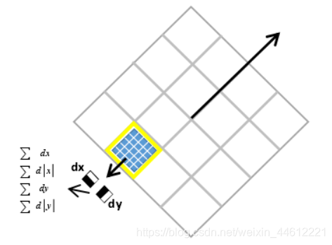 构建描述子向量示意图