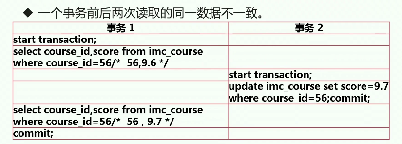 【MySQL架构师视角数据库并发】weixin43372187的博客-