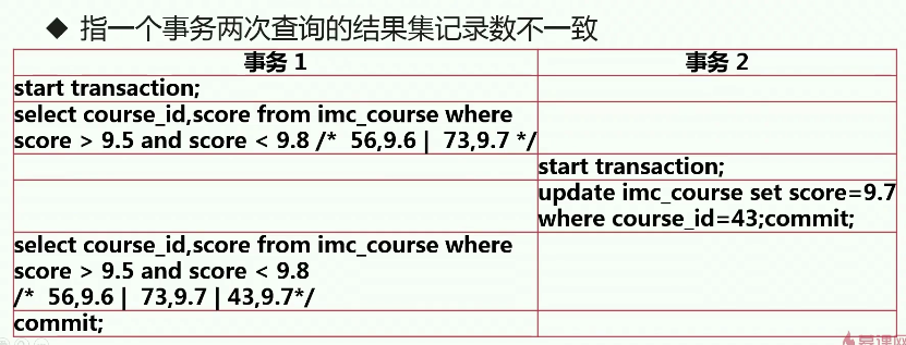 【MySQL架构师视角数据库并发】weixin43372187的博客-