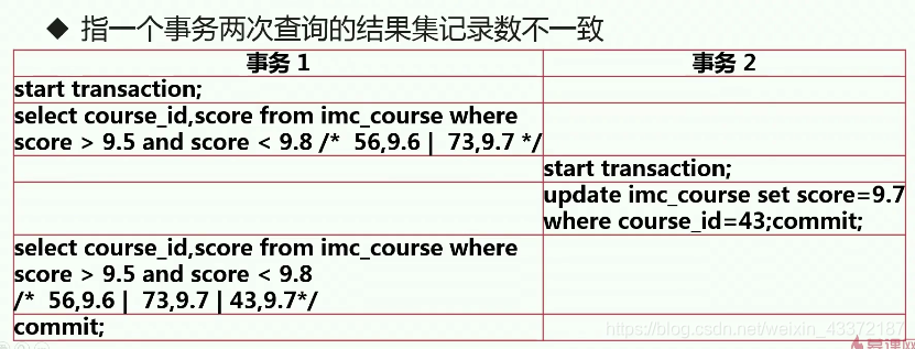 【MySQL架构师视角数据库并发】weixin43372187的博客-