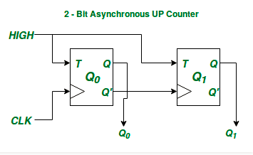 FPGA/ASIC笔试面试题集锦（1）知识点高频复现练习题RebornLee-