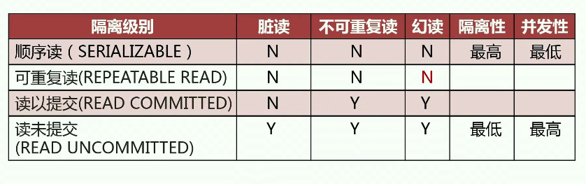 【MySQL架构师视角数据库并发】weixin43372187的博客-