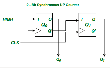 FPGA/ASIC笔试面试题集锦（1）知识点高频复现练习题RebornLee-