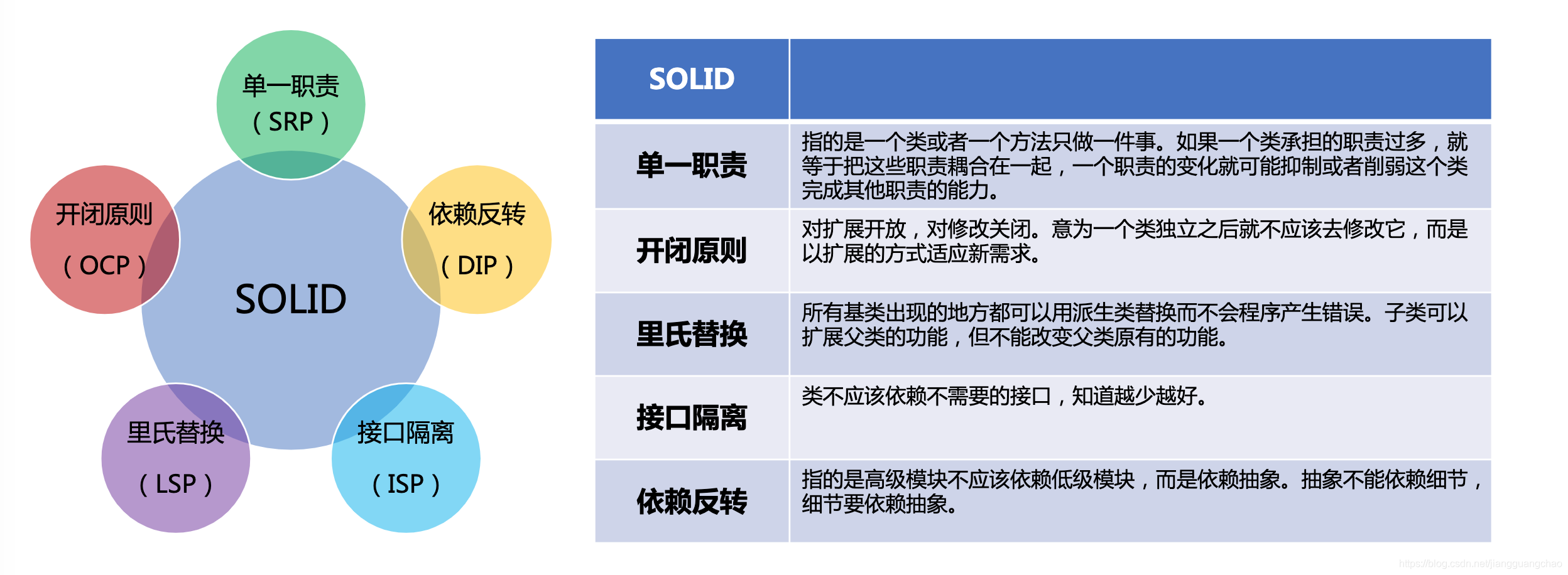 Java代码整洁之道大前端程序员的自我修养-