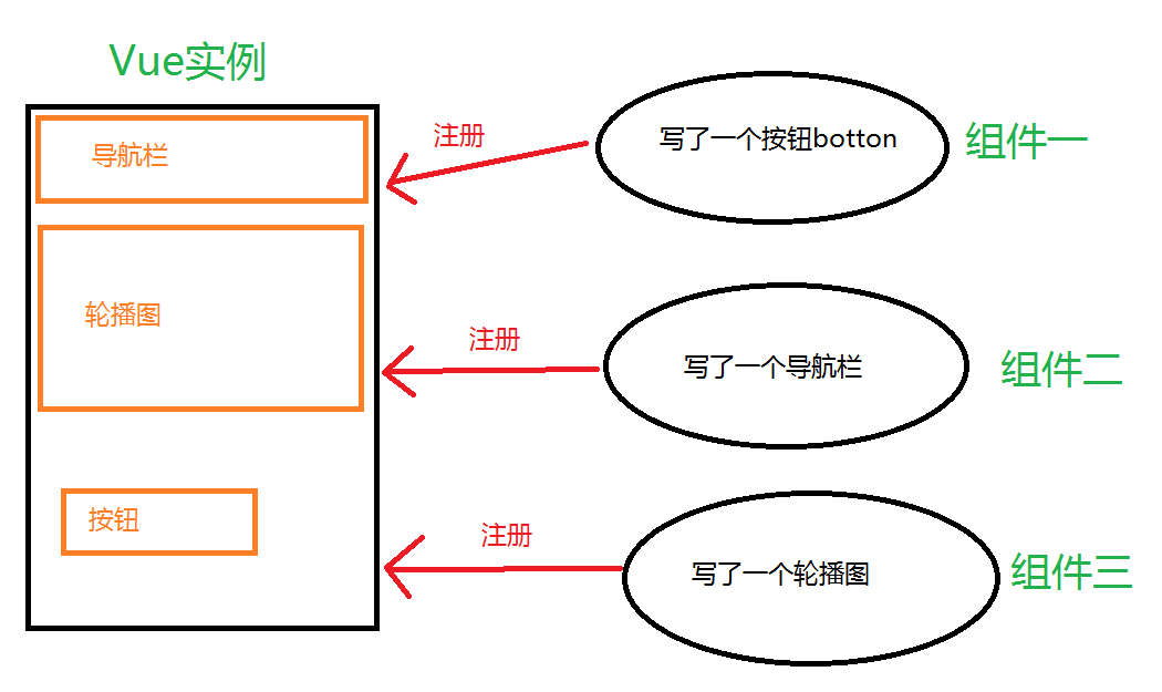 是否还在疑惑Vue.js中组件的data为什么是函数类型而不是对象类型Lpyexplore的博客-