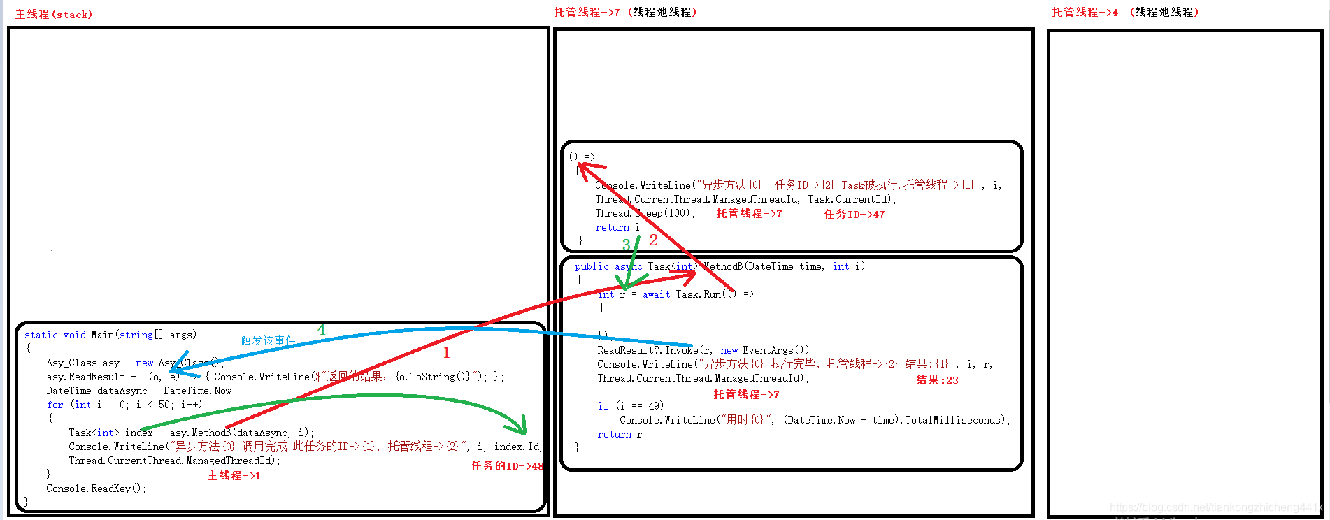 Task和Thread的关系-CSDN博客